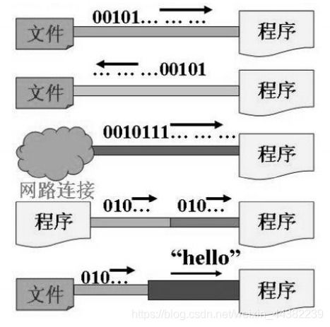 Java基礎(chǔ)學(xué)習(xí)八 無(wú)線電及外部設(shè)備通信