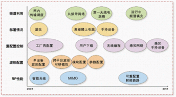 智能無(wú)線電技術(shù) 未來(lái)無(wú)線設(shè)備與外部設(shè)備的協(xié)同革新
