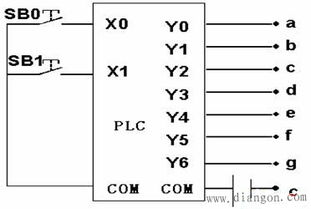 三菱PLC的便捷指令與外部I/O設(shè)備指令在多媒體產(chǎn)品中的應(yīng)用