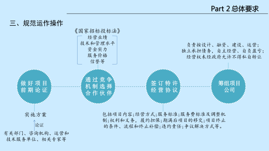PPP模式下的技術(shù)服務(wù)與技術(shù)轉(zhuǎn)讓項(xiàng)目運(yùn)作全流程解析