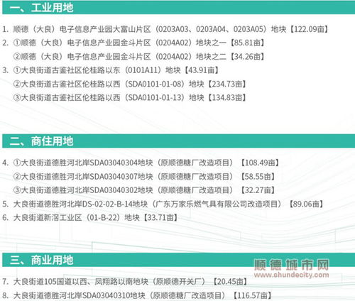 紅崗科技城2021年土地出讓藍(lán)圖 13宗地塊披露，技術(shù)服務(wù)與技術(shù)轉(zhuǎn)讓成新焦點(diǎn)