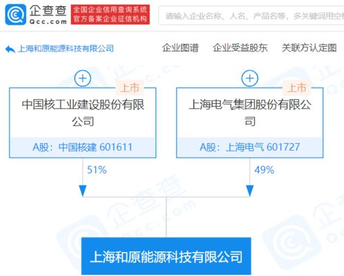 中國核建與上海電氣共筑能源科技新生態(tài) 聚焦技術(shù)服務(wù)與技術(shù)轉(zhuǎn)讓的戰(zhàn)略突破